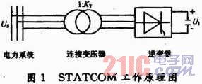 基于電流間接控制的STATCOM系統仿真研究