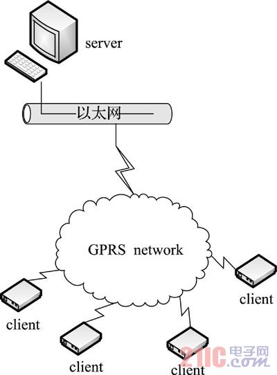 圖1  應(yīng)用現(xiàn)場分布結(jié)構(gòu)