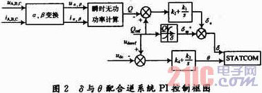 基于電流間接控制的STATCOM系統仿真研究