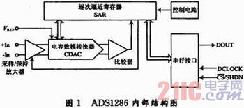 12位串行模/数转换器ADS1286在温度检测中的应用