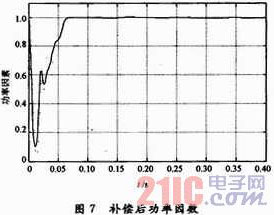 基于電流間接控制的STATCOM系統(tǒng)仿真研究