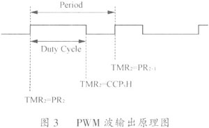 一種基于單片機(jī)的正弦波輸出逆變電源的設(shè)計