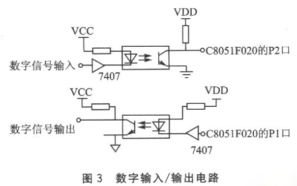 C8051F基于ZNE-100PT的以太網監控系統