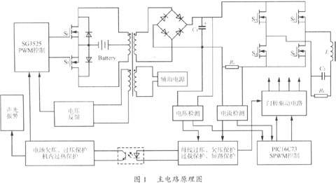 一种基于单片机的正弦波输出逆变电源的设计