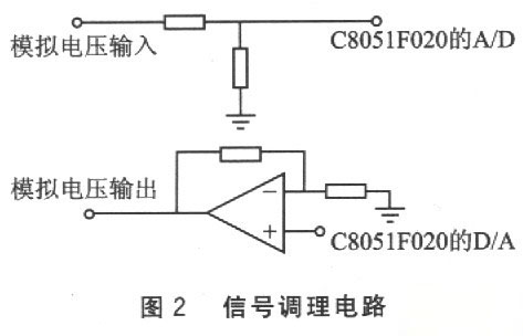 C8051F基于ZNE-100PT的以太網監控系統