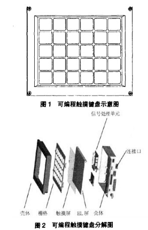 可编程触摸键盘示意图