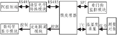 基于單片機(jī)的溫濕度采集系統(tǒng)的硬件設(shè)計