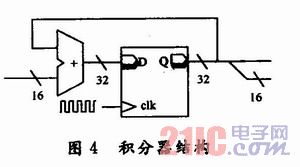 基于FPGA的數(shù)字磁通門傳感器系統(tǒng)設(shè)計和實現(xiàn)