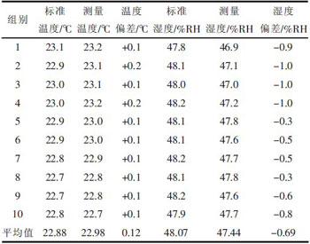 基于單片機的溫濕度采集系統的硬件設計