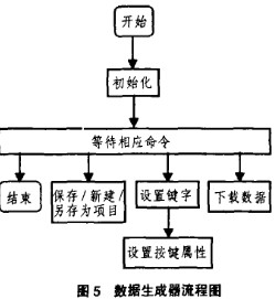 流程图