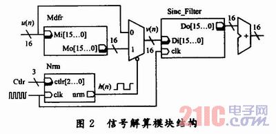 基于FPGA的數(shù)字磁通門傳感器系統(tǒng)設(shè)計和實現(xiàn)