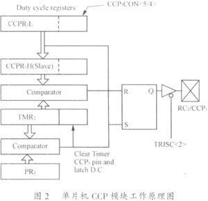 一種基于單片機(jī)的正弦波輸出逆變電源的設(shè)計