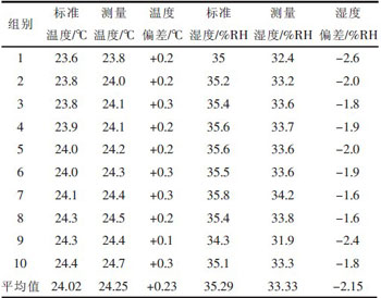 基于單片機的溫濕度采集系統的硬件設計