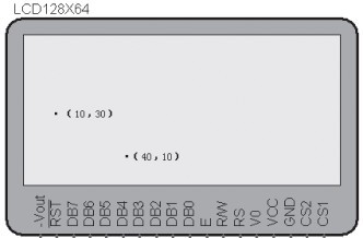 图3 LCD“点”显示示例