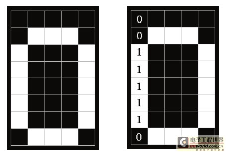 图7 数字取模示例图