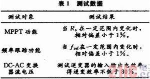 基于S3C2410的光伏并網(wǎng)發(fā)電模擬裝置