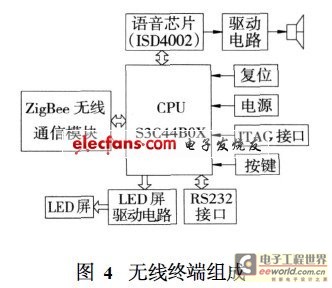 無(wú)線終端組成