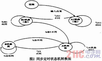 基于FPGA的时统模块可靠性设计