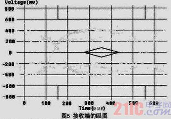 基于FPGA的時統(tǒng)模塊可靠性設計