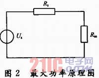 基于S3C2410的光伏并網(wǎng)發(fā)電模擬裝置