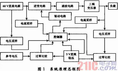 基于S3C2410的光伏并網(wǎng)發(fā)電模擬裝置