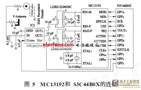 MC13192和S3C44B0X的連接