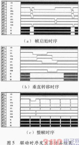 FPGA控制下面阵CCD时序发生器设计及硬件实现