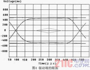 基于FPGA的時統(tǒng)模塊可靠性設計