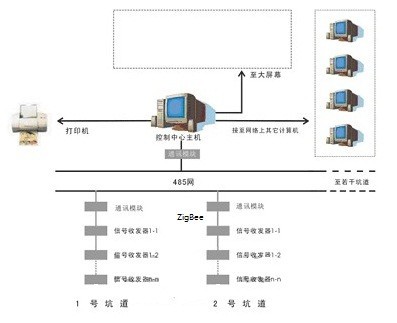 上海澳霖信息科技有限公司井下人员设备管理系统