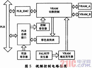 基于SOPC的雷达多功能接口模块的设计与实现