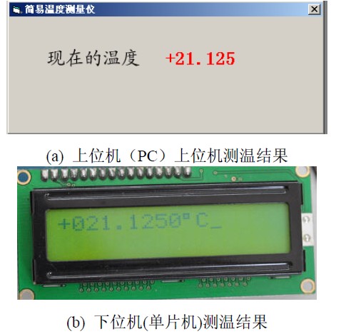 图5 测温结果显示