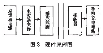 系統硬件圖