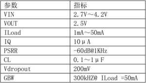 一種低功耗寬頻帶LDO線性穩(wěn)壓電路設(shè)計(jì)