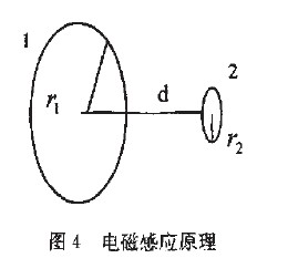 感應電動勢