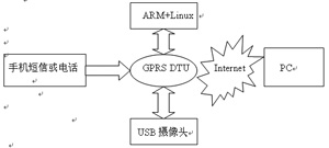  系統(tǒng)結(jié)構(gòu)框圖