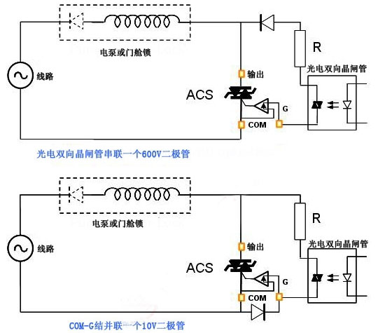 图1:采用光电双向晶闸管的半周期ACS开关控制解决方案。(电子系统设计)