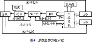 一种带过载保护的开关稳压电源设计方案