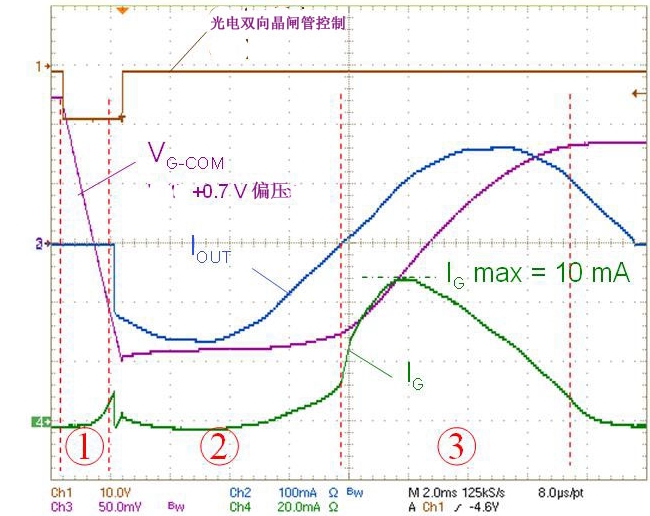 图3:图2电路的工作曲线图。(电子系统设计)