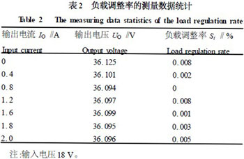 一种带过载保护的开关稳压电源设计方案