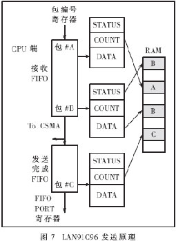 基于OMAP的嵌入式TCP/IP開發(fā)