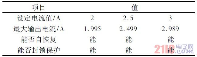 表3 过流保护模式测试结果