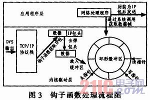 基于嵌入式Linux的3G无线视频终端的设计与实现