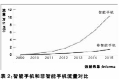 从国际做法看运营商如何提升网络流量价值