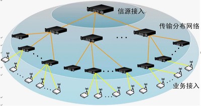 東方信聯(lián)WFDS技術(shù)解析