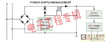 让智能电表更加省电的解决方案推介(电子工程专辑)