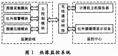 結(jié)構(gòu)框圖