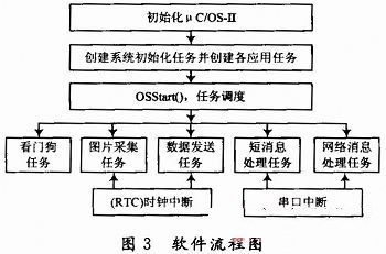 软件流程图