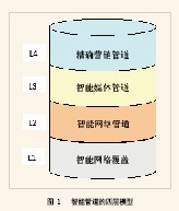 透视智能管道四层模型媒体层被忽视