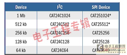 让智能电表更加省电的解决方案推介(电子工程专辑)