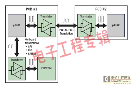 让智能电表更加省电的解决方案推介(电子工程专辑)